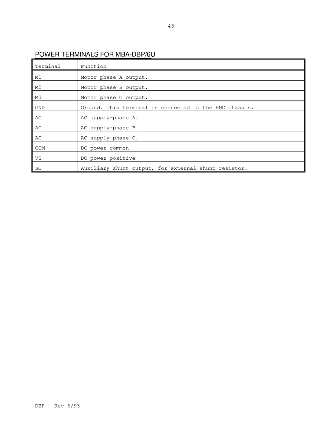 Elmo DBP SERIES manual Power Terminals for MBA-DBP/6U 