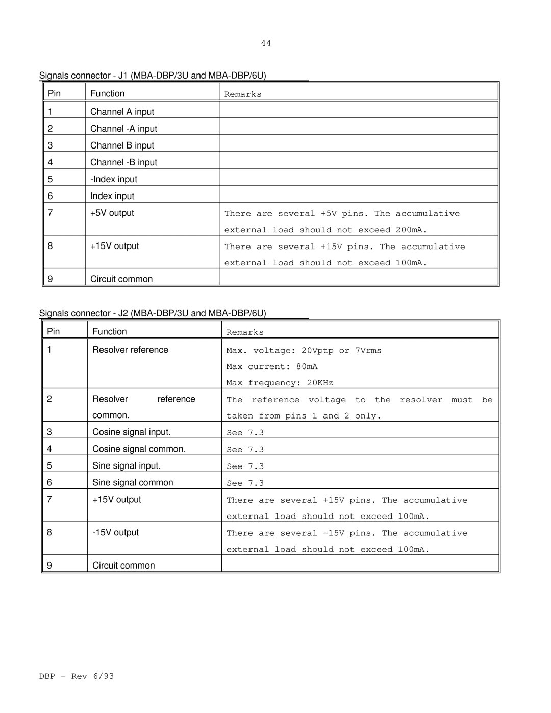 Elmo DBP SERIES manual Circuit common 