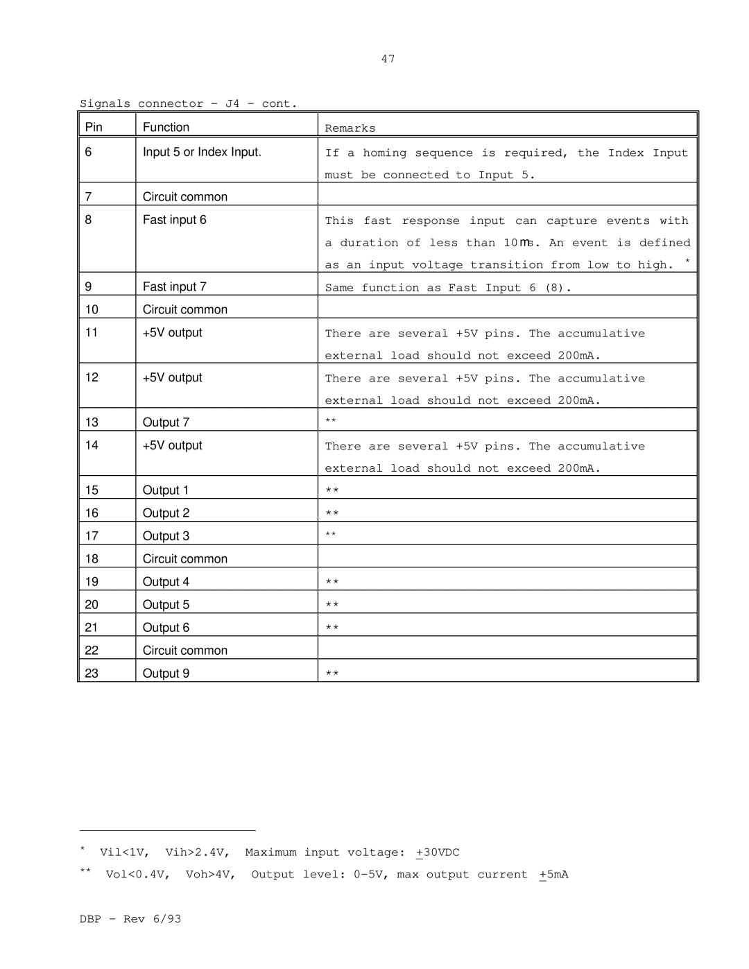 Elmo DBP SERIES manual Signals connector J4 