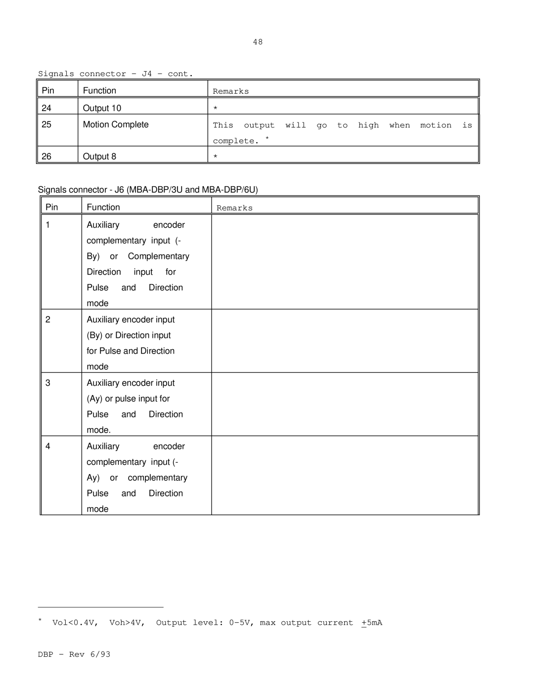 Elmo DBP SERIES manual Pin Function Remarks Output 