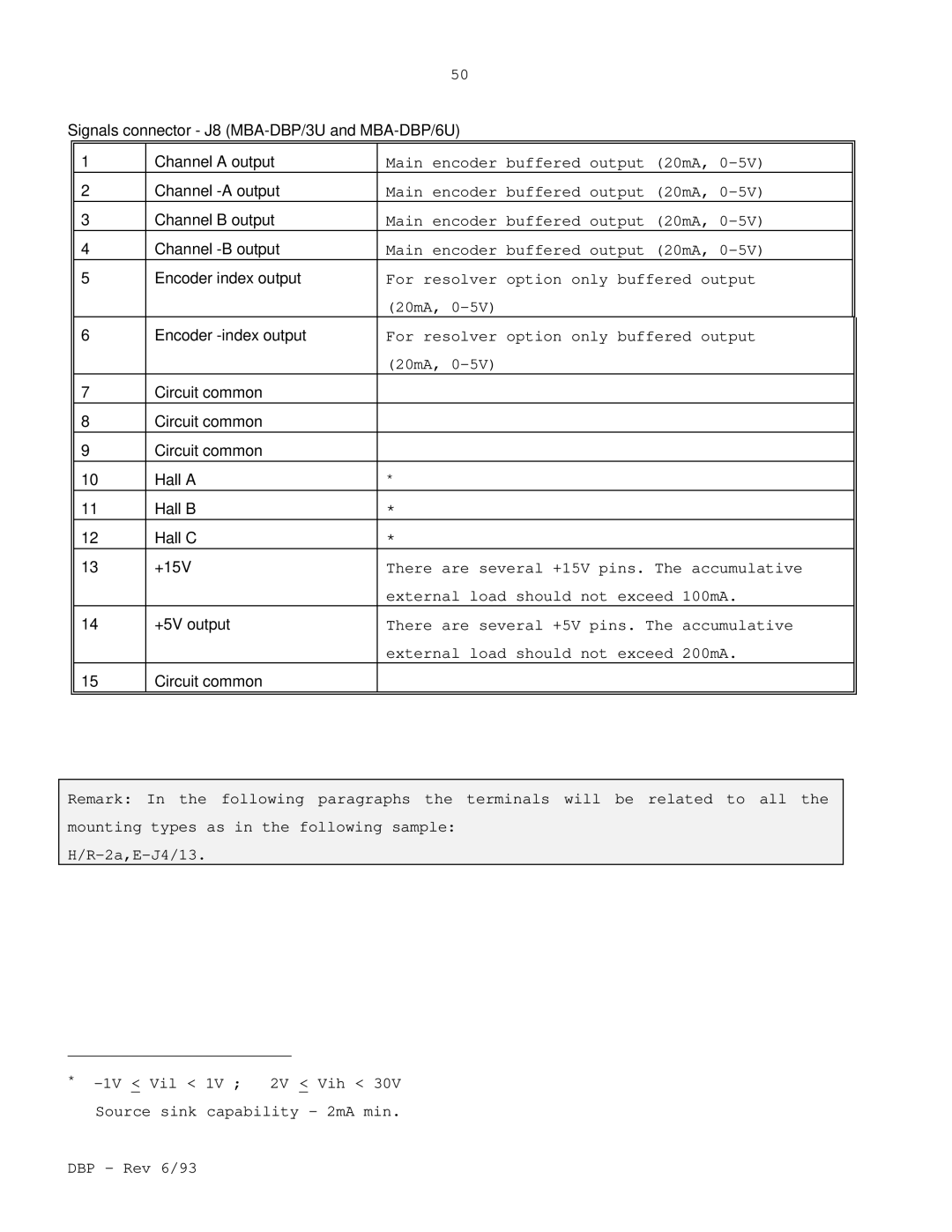 Elmo DBP SERIES manual 