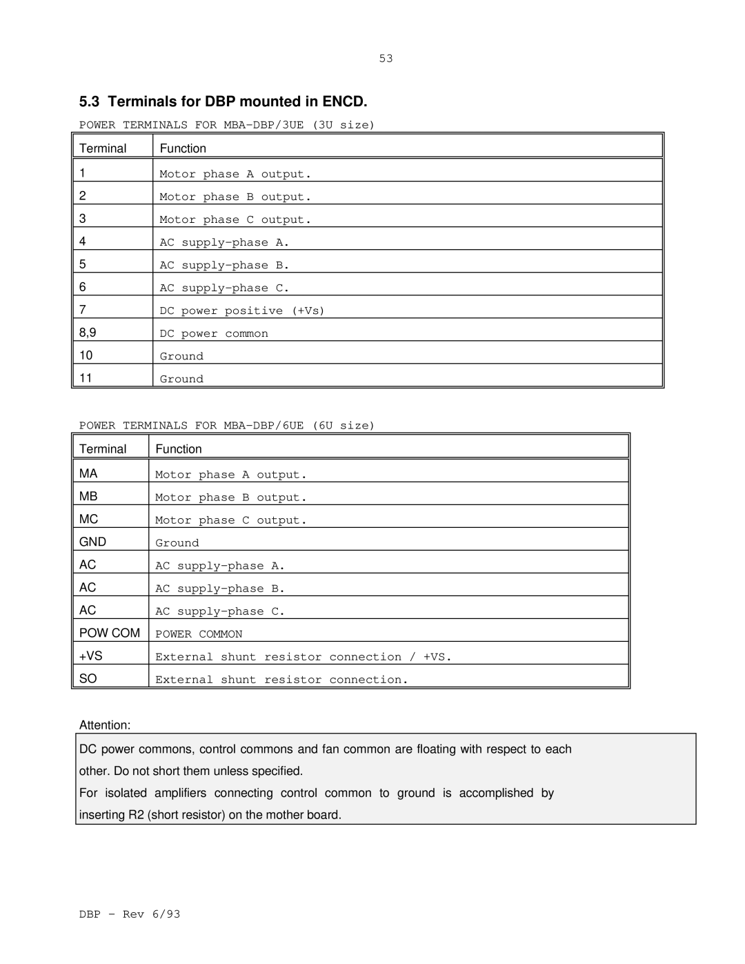 Elmo DBP SERIES manual Terminals for DBP mounted in Encd, Terminal Function 