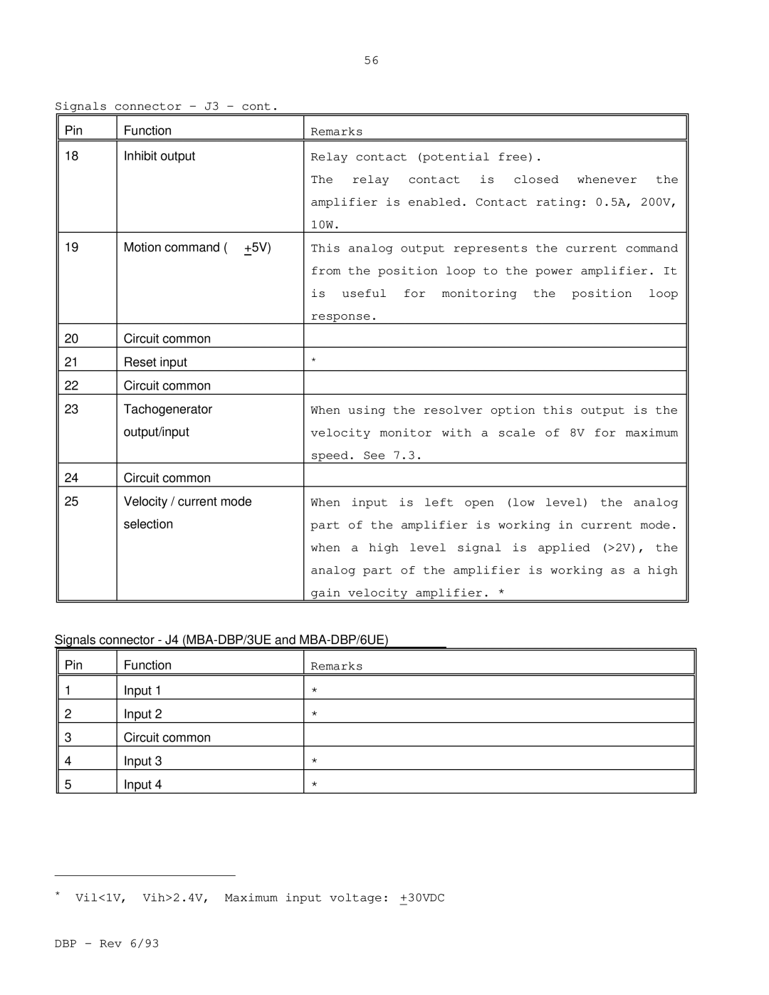 Elmo DBP SERIES manual Signals connector J3 