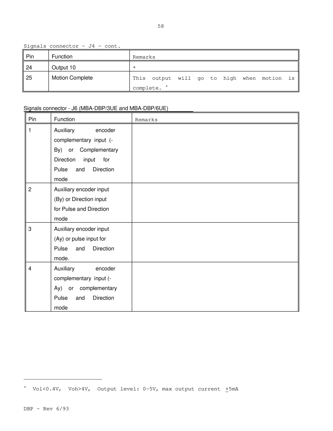 Elmo DBP SERIES manual Pin Function Remarks Output 