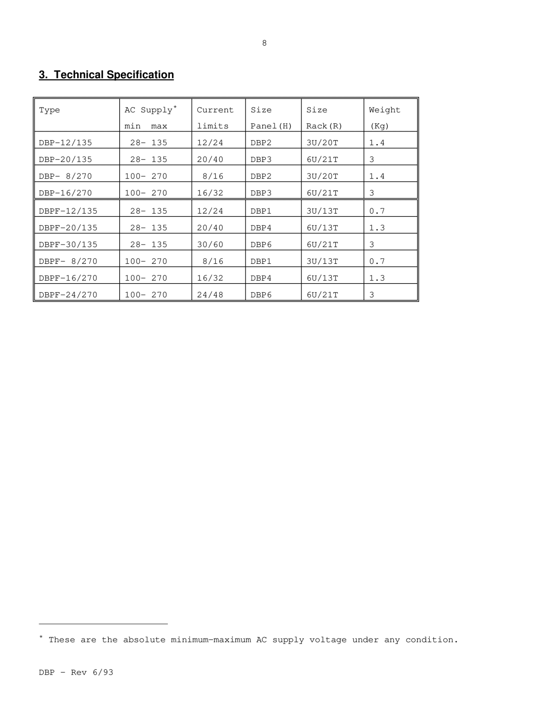 Elmo DBP SERIES manual Technical Specification 