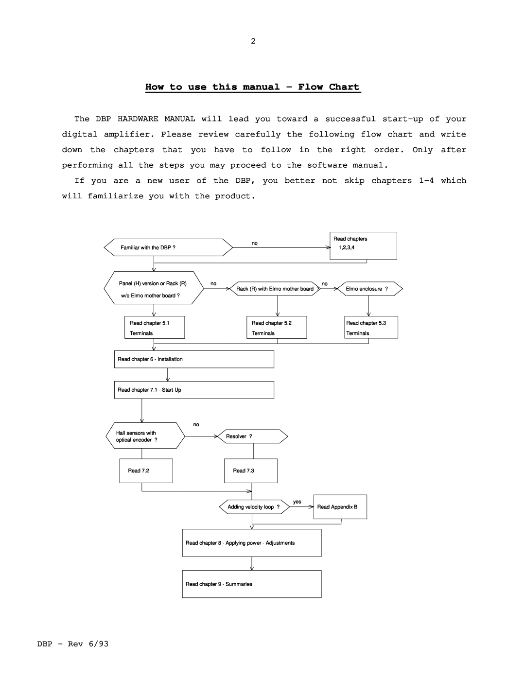 Elmo DBP SERIES How to use this manual - Flow Chart 