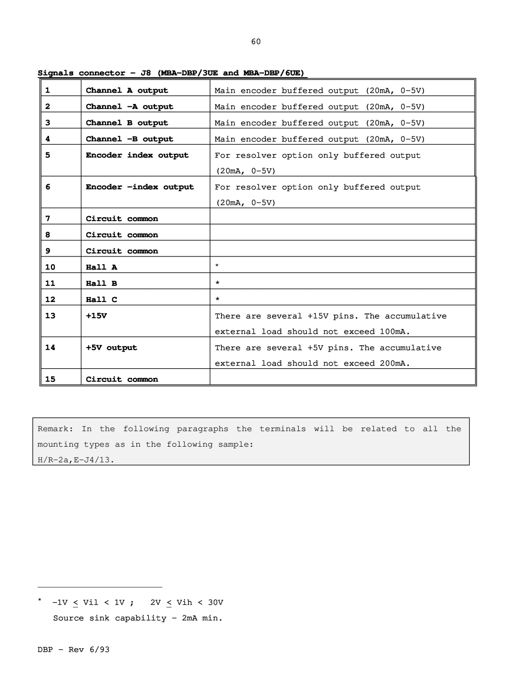 Elmo DBP SERIES manual Signals connector - J8 MBA-DBP/3UEand MBA-DBP/6UE 