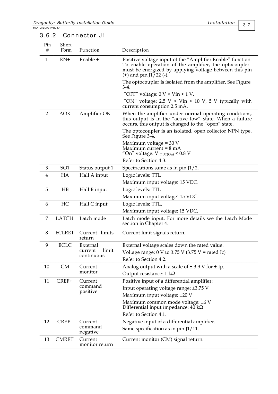 Elmo ExtrIQ Dragonfly/Butterfly, DRA- X/YY, BUT- X/YYY manual Connector J1, Short Function Description Form 