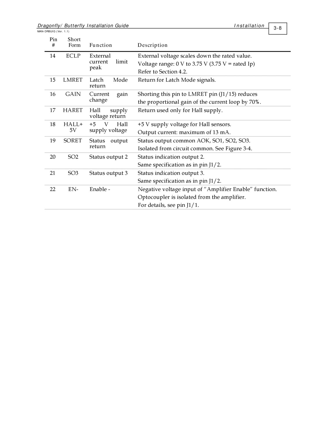 Elmo DRA- X/YY, BUT- X/YYY, ExtrIQ Dragonfly/Butterfly manual Short Description Form Function 