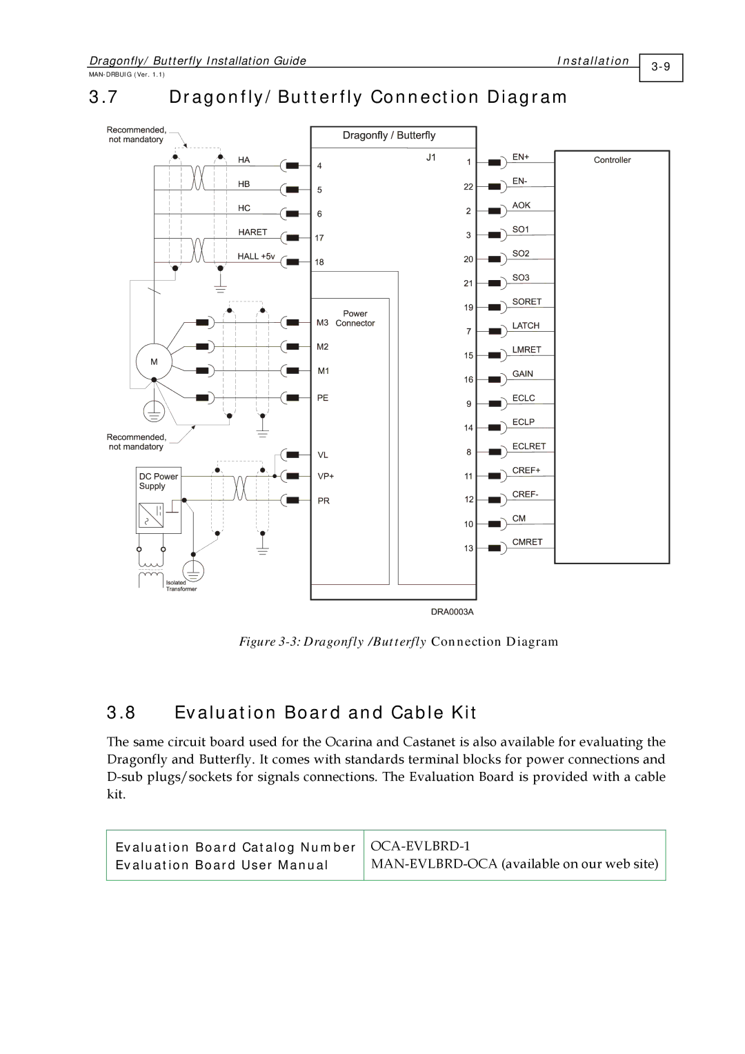 Elmo BUT- X/YYY, DRA- X/YY manual Dragonfly/Butterfly Connection Diagram, Evaluation Board and Cable Kit, OCA-EVLBRD-1 