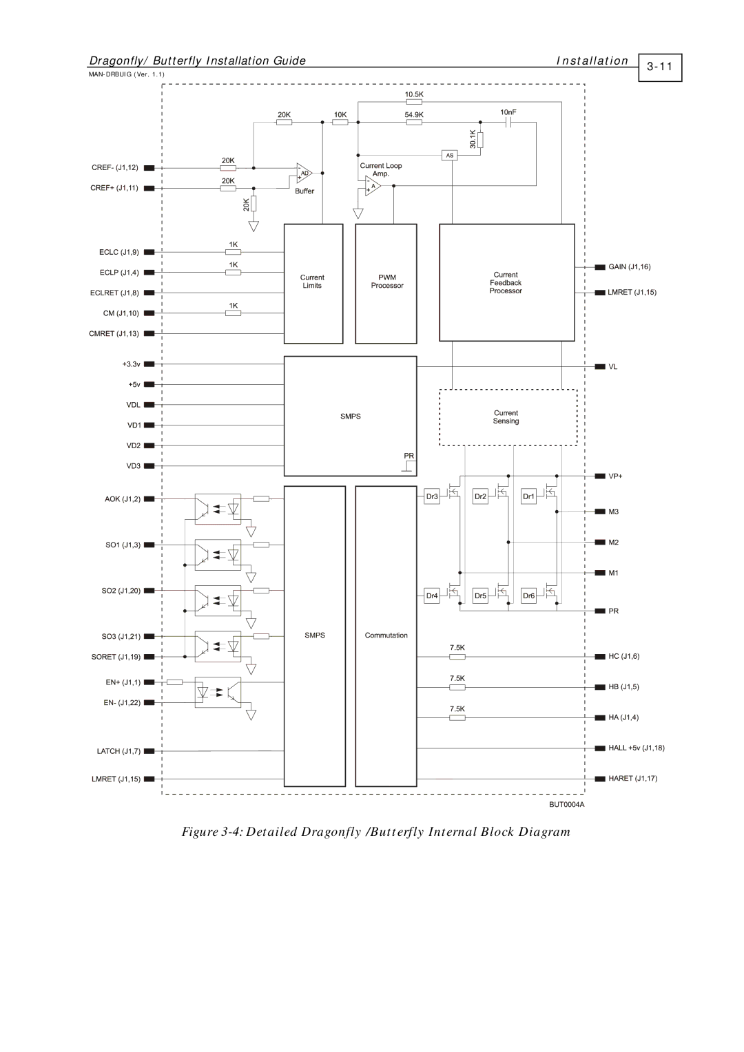 Elmo DRA- X/YY, BUT- X/YYY, ExtrIQ Dragonfly/Butterfly manual 4Detailed Dragonfly /Butterfly Internal Block Diagram 