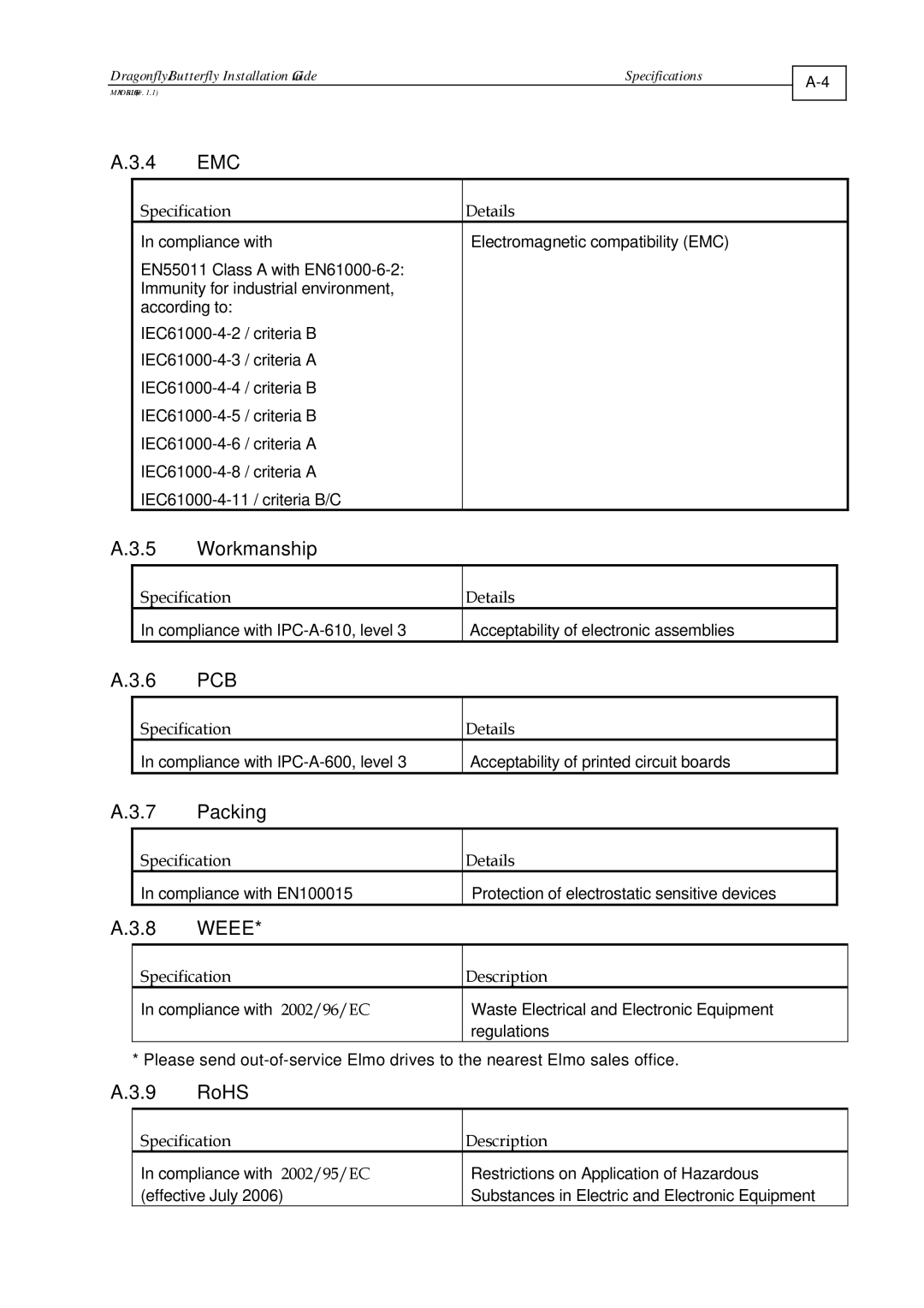 Elmo BUT- X/YYY, DRA- X/YY, ExtrIQ Dragonfly/Butterfly manual Workmanship, Packing, RoHS, Specification Description 