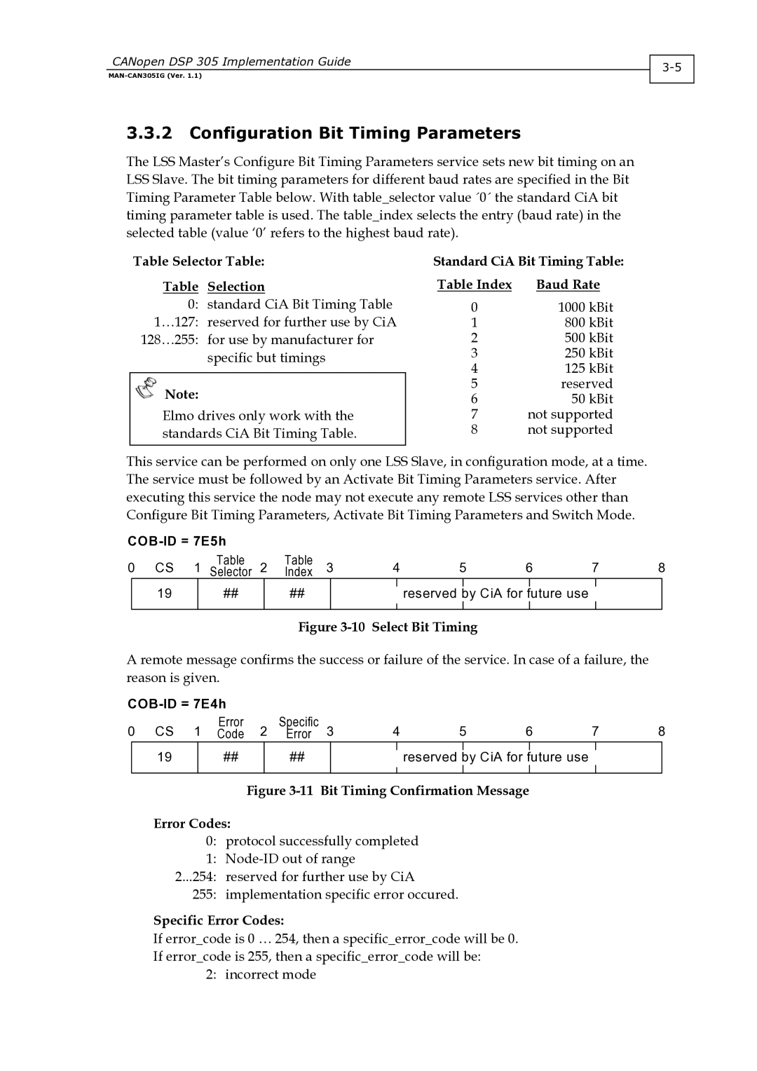 Elmo DSP 305 manual Configuration Bit Timing Parameters, Table Selector Table Table Selection 