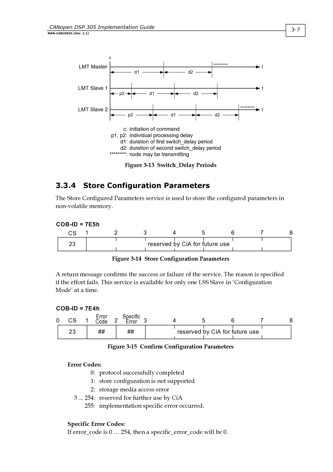 Elmo DSP 305 manual Store Configuration Parameters, SwitchDelay Periods 