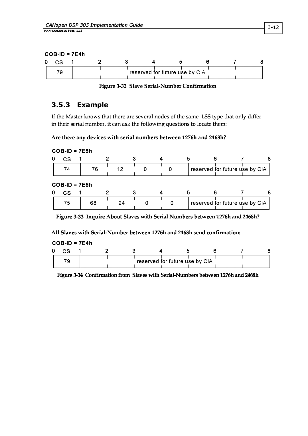 Elmo DSP 305 manual 3.5.3Example, 32Slave Serial-NumberConfirmation, COB-ID= 7E4h, COB-ID= 7E5h 