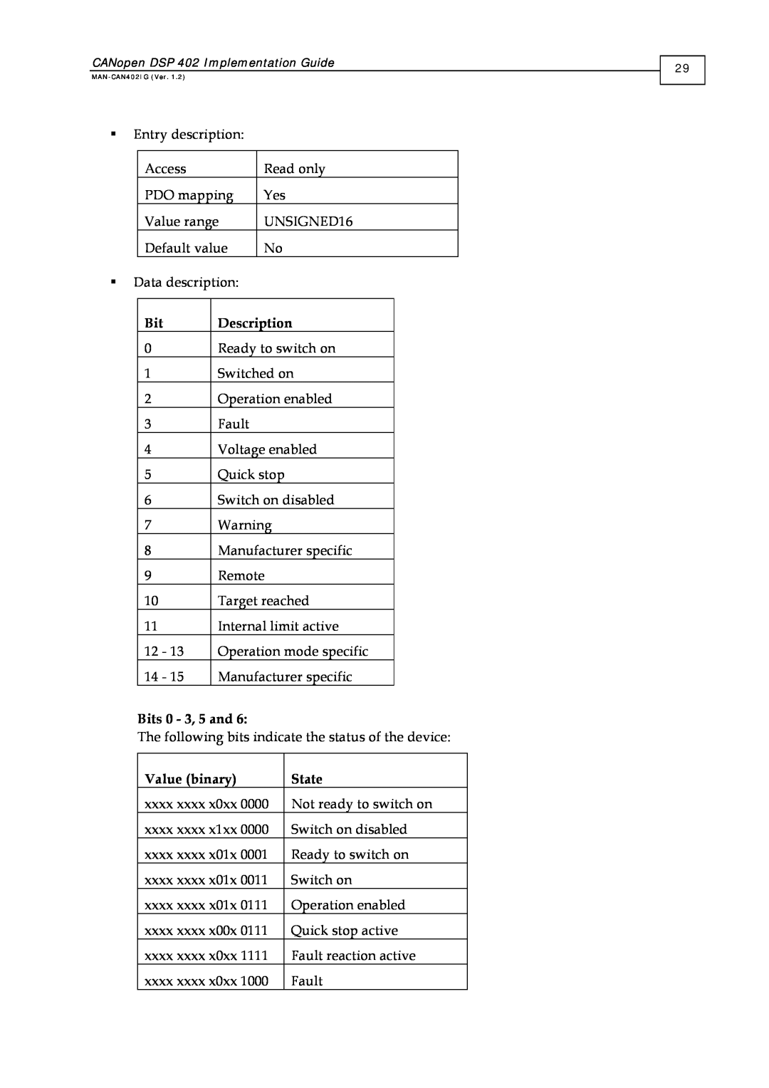 Elmo DSP 402 manual Description, Bits 0 - 3, 5 and, Value binary, State 