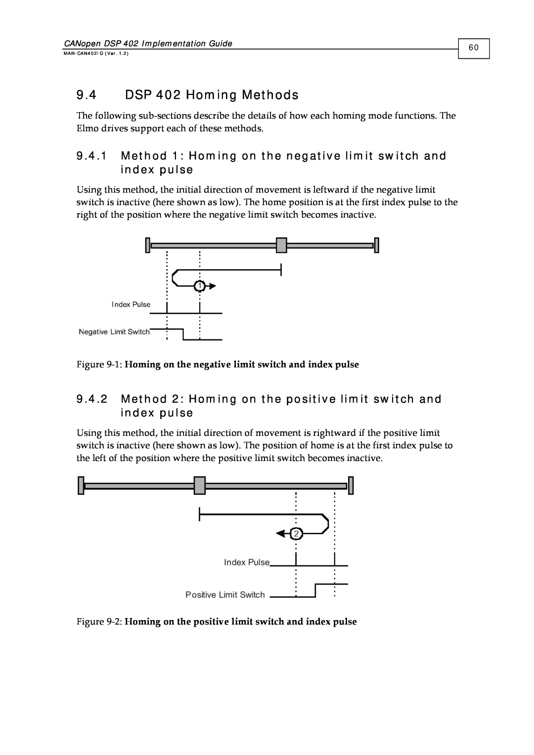 Elmo manual 9.4DSP 402 Homing Methods 