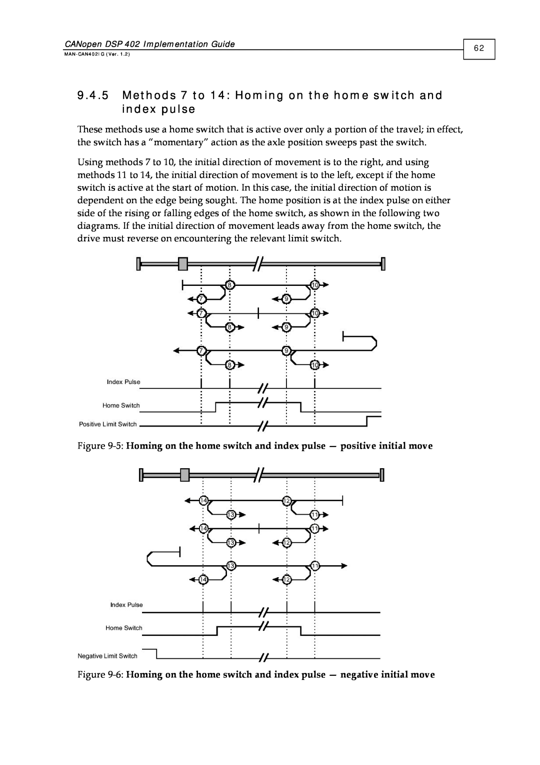 Elmo DSP 402 manual 