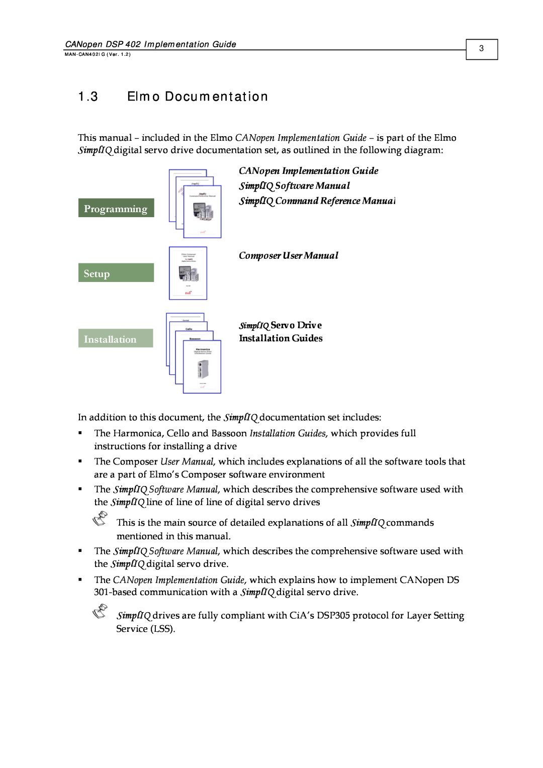 Elmo DSP 402 1.3Elmo Documentation, Programming Setup Installation, CANopen Implementation Guide, SimplIQ Software Manual 