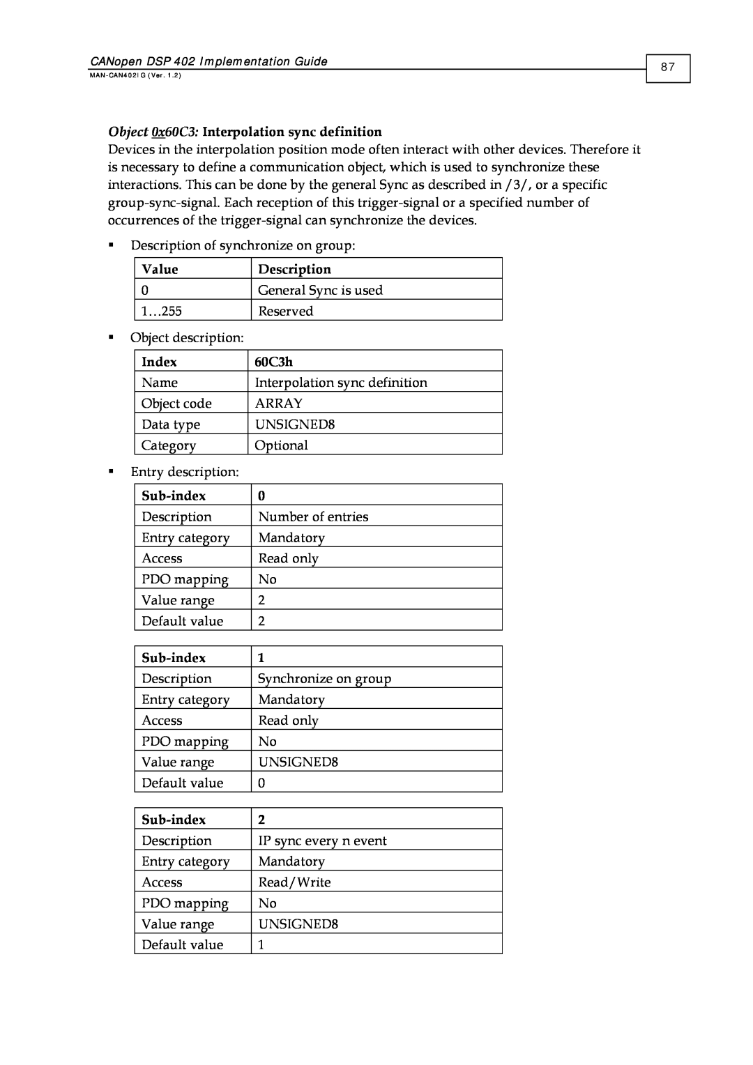 Elmo DSP 402 manual Object 0x60C3 Interpolation sync definition 