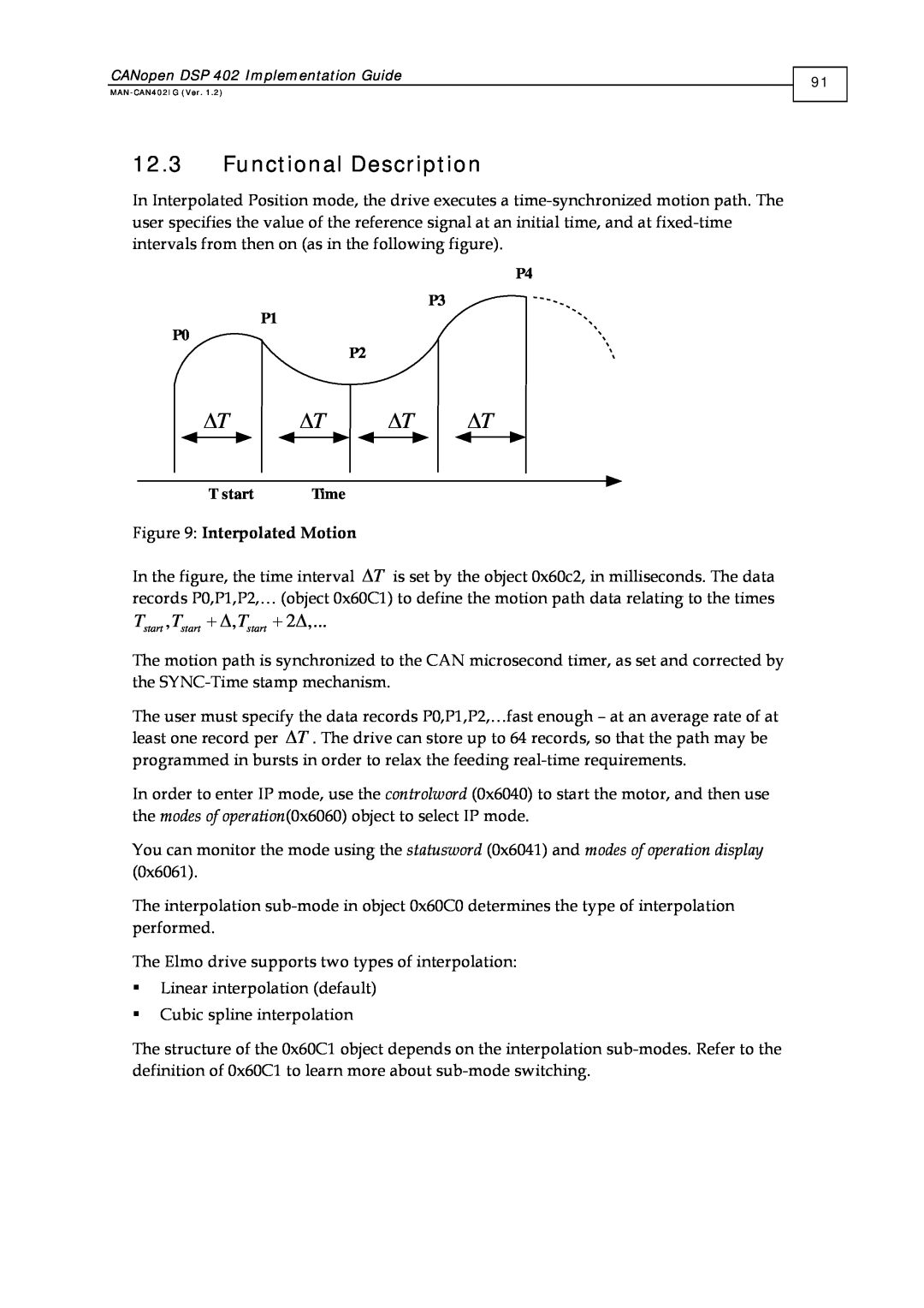 Elmo DSP 402 manual 12.3Functional Description 
