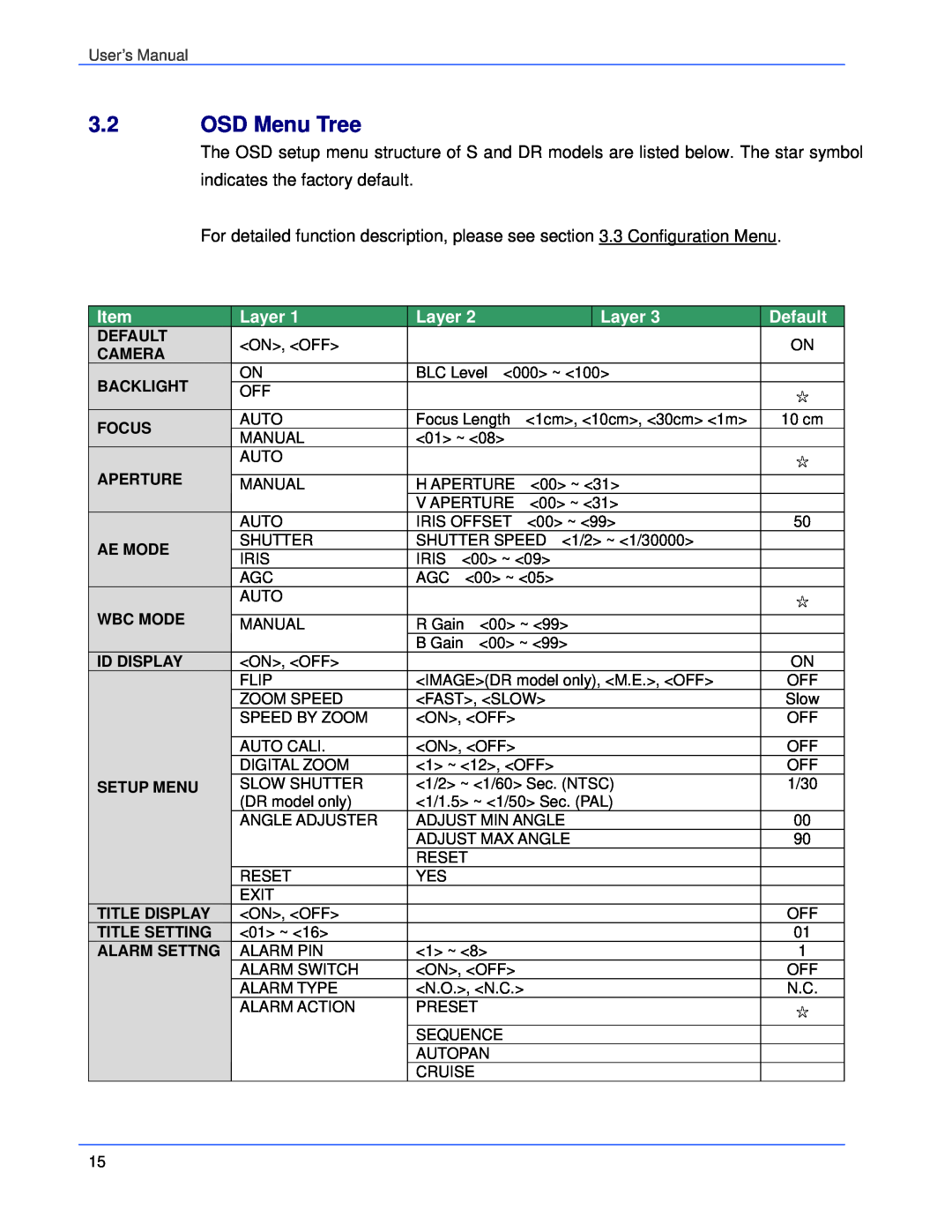 Elmo ESD-370 user manual OSD Menu Tree, Layer, Default 