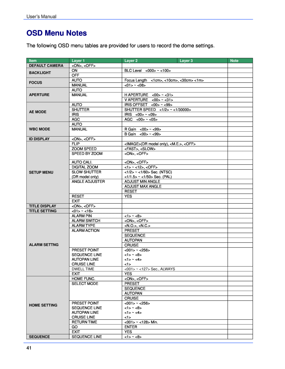 Elmo ESD-370 user manual OSD Menu Notes, User’s Manual, Layer 