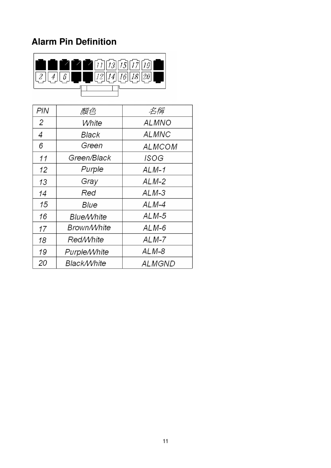 Elmo ESD-380 user manual Alarm Pin Definition 