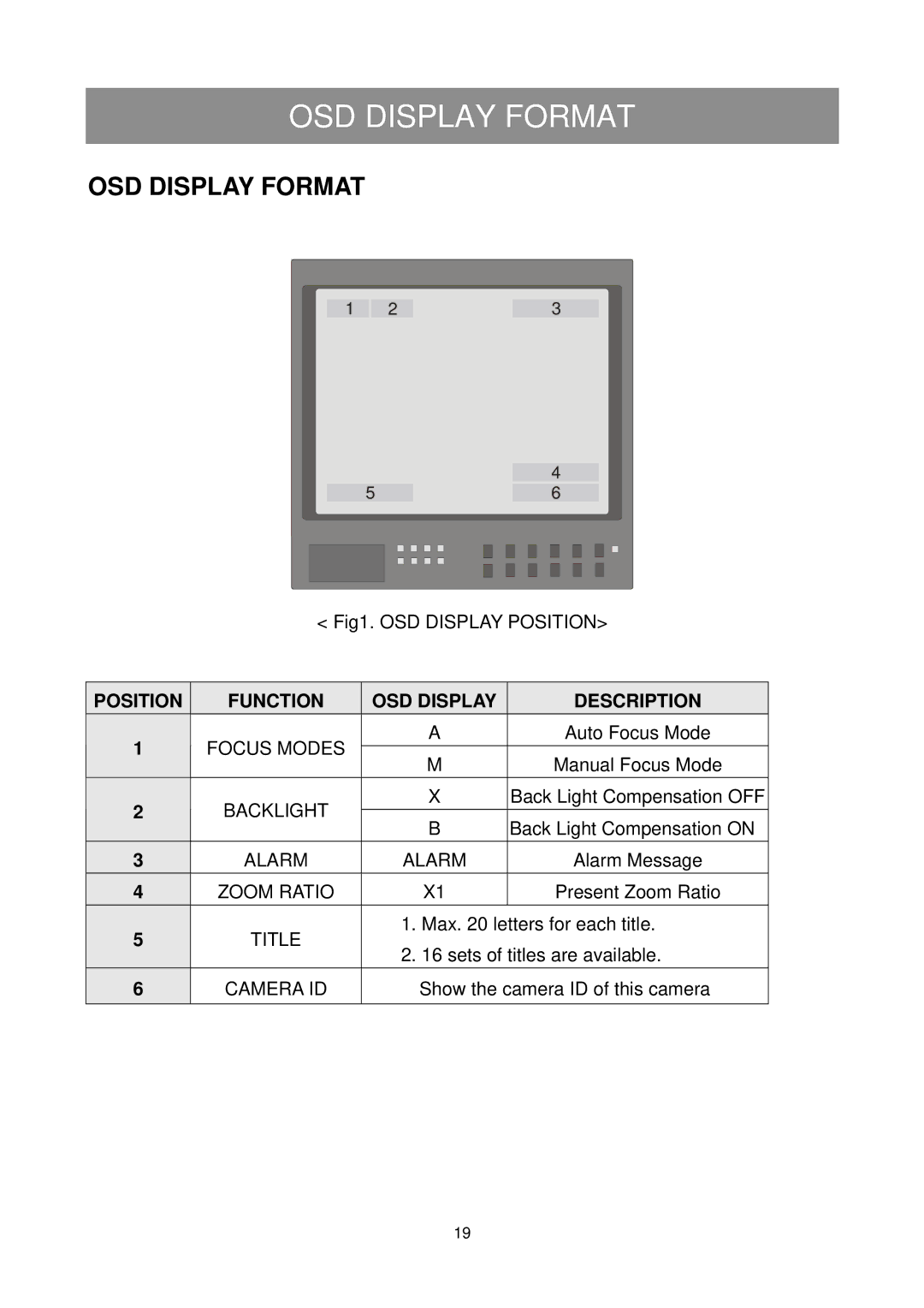 Elmo ESD-380 user manual OSD Display Format, Position Function OSD Display Description 