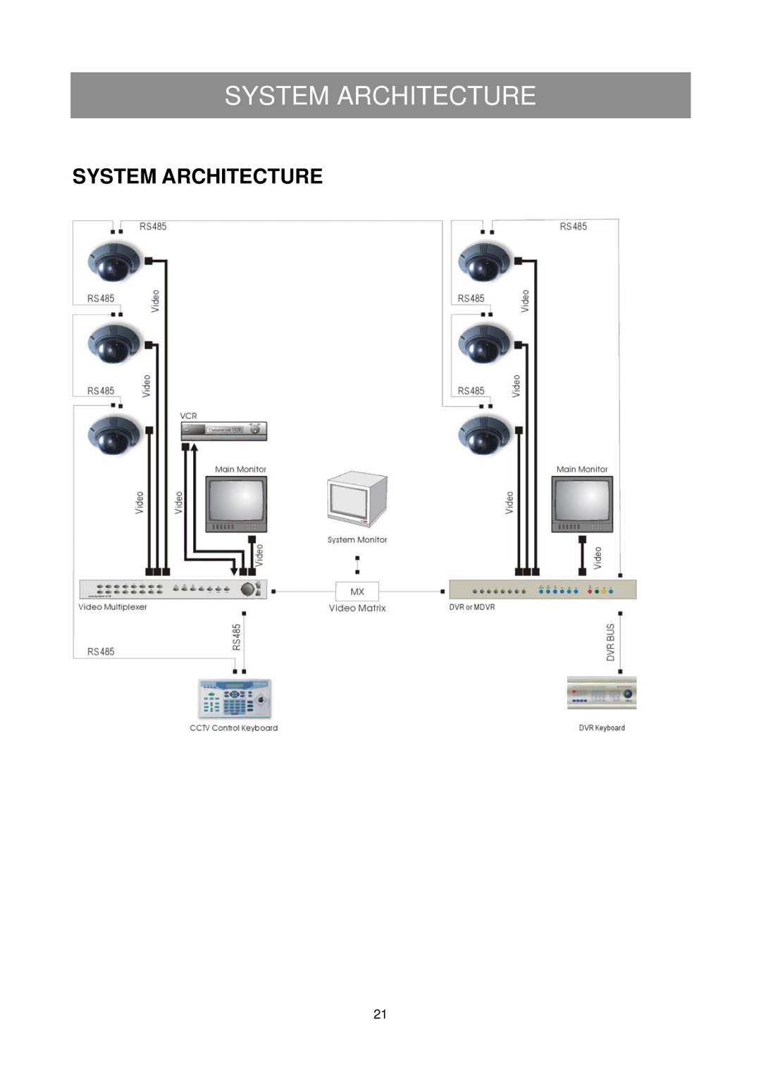 Elmo ESD-380 user manual System Architecture 