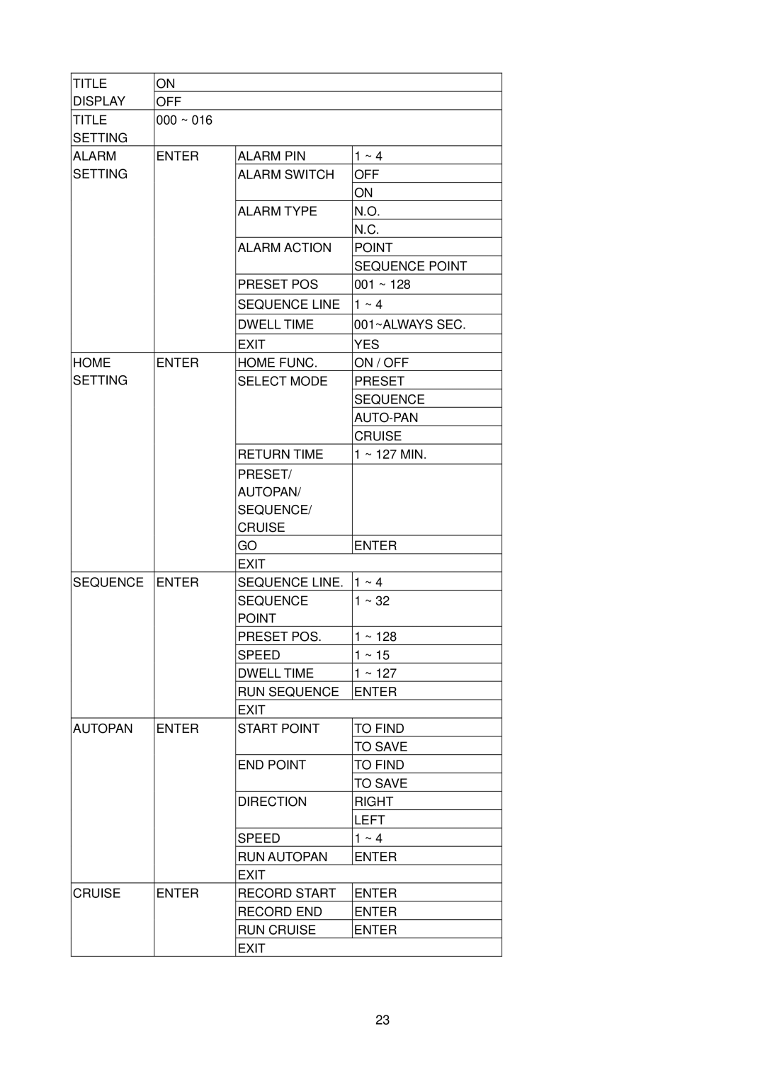 Elmo ESD-380 user manual Title Display OFF 