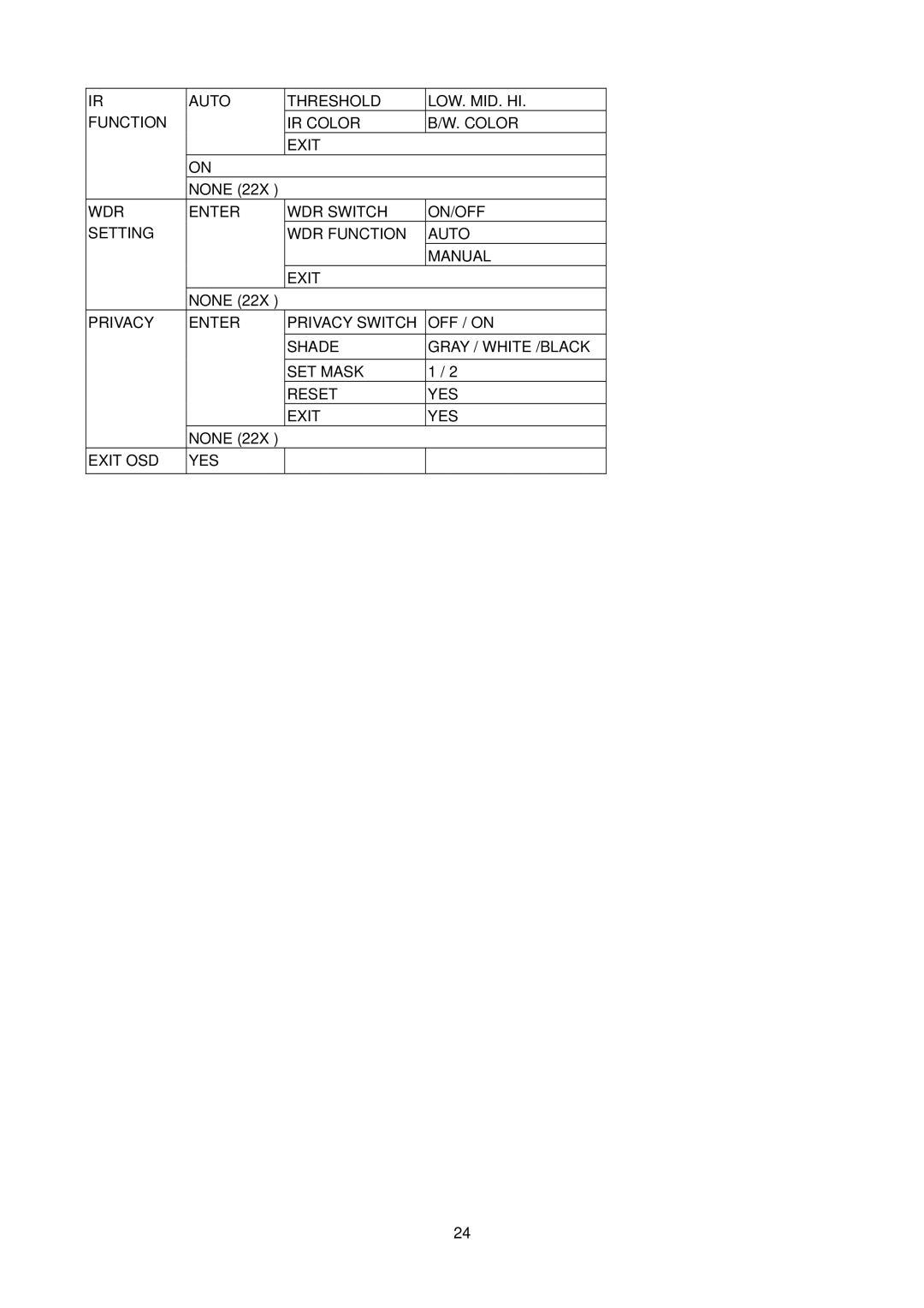 Elmo ESD-380 user manual Auto Threshold LOW. MID. HI Function IR Color Exit 