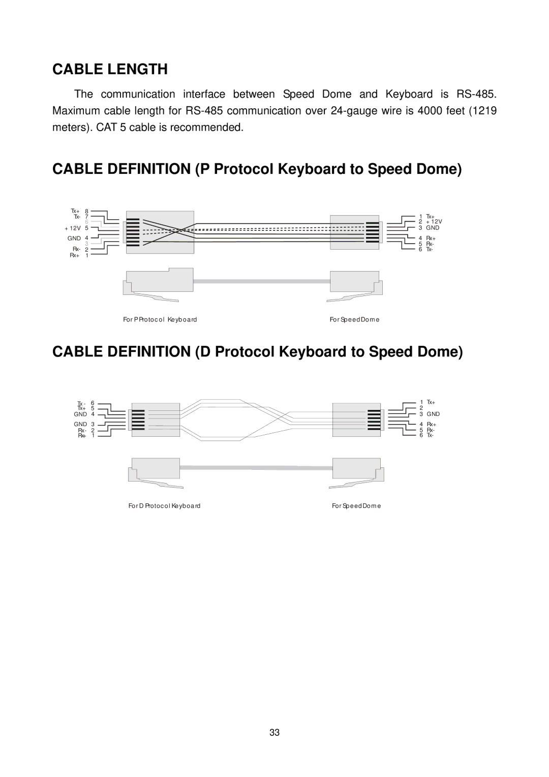 Elmo ESD-380 user manual Cable Length 