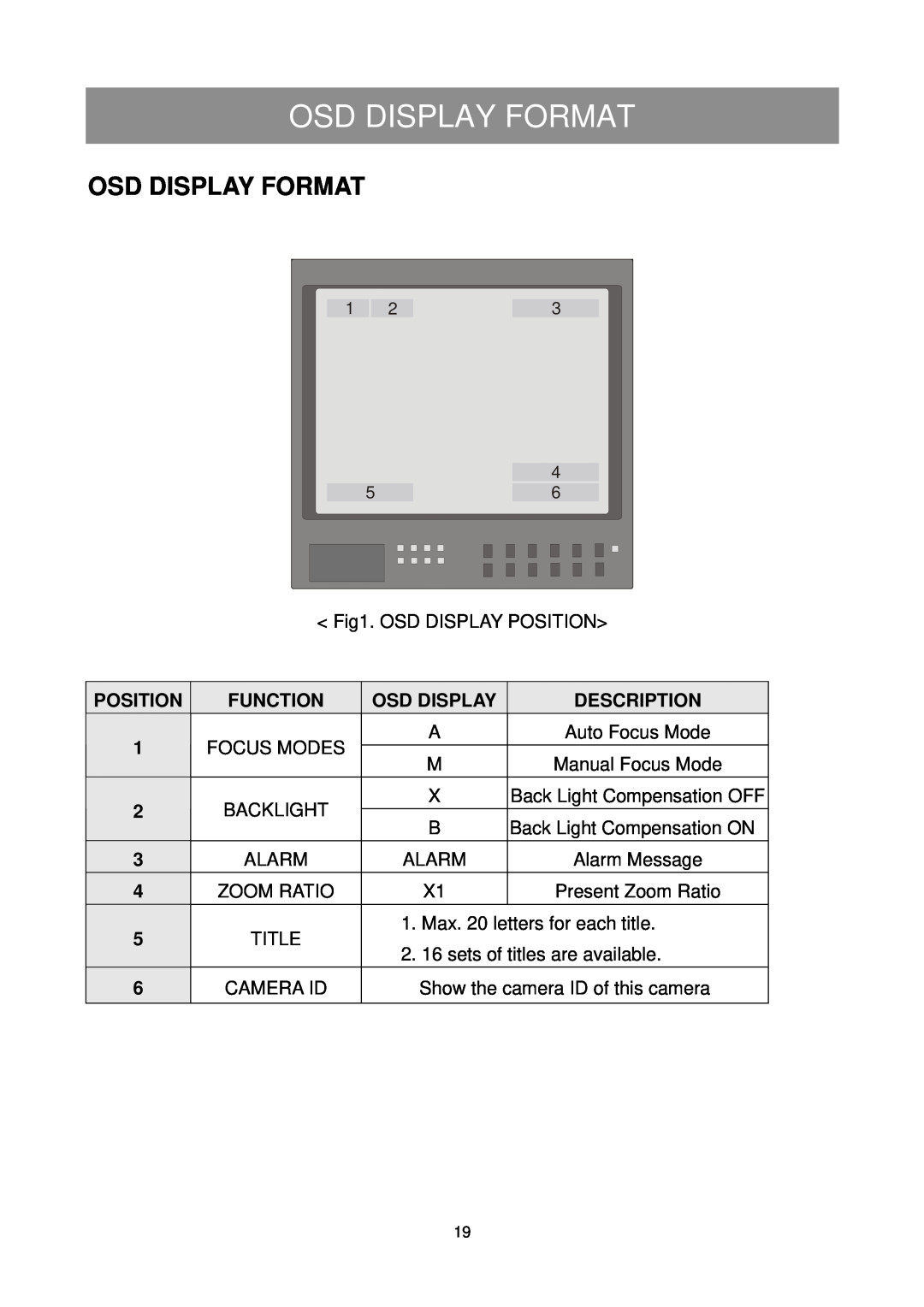 Elmo ESD-380 user manual Osd Display Format 
