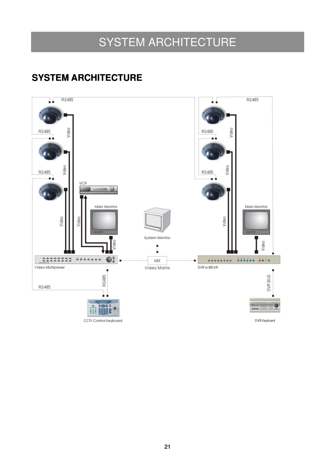 Elmo ESD-380 user manual System Architecture 