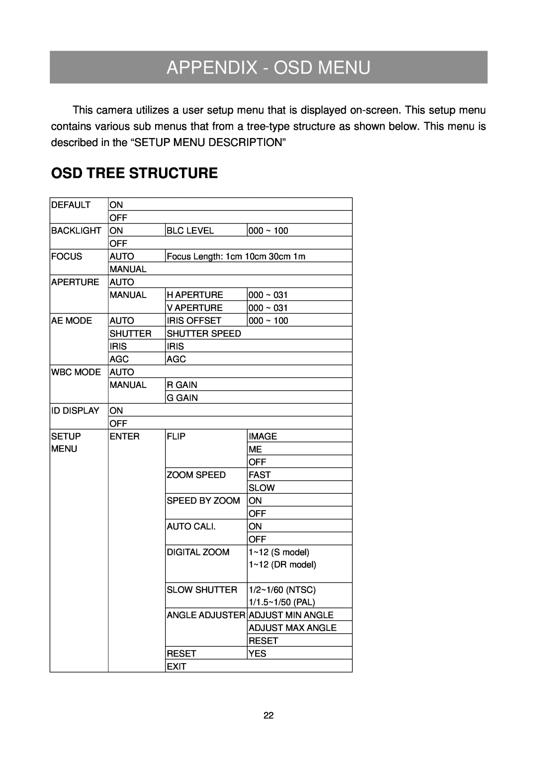 Elmo ESD-380 user manual Appendix - Osd Menu, Osd Tree Structure 