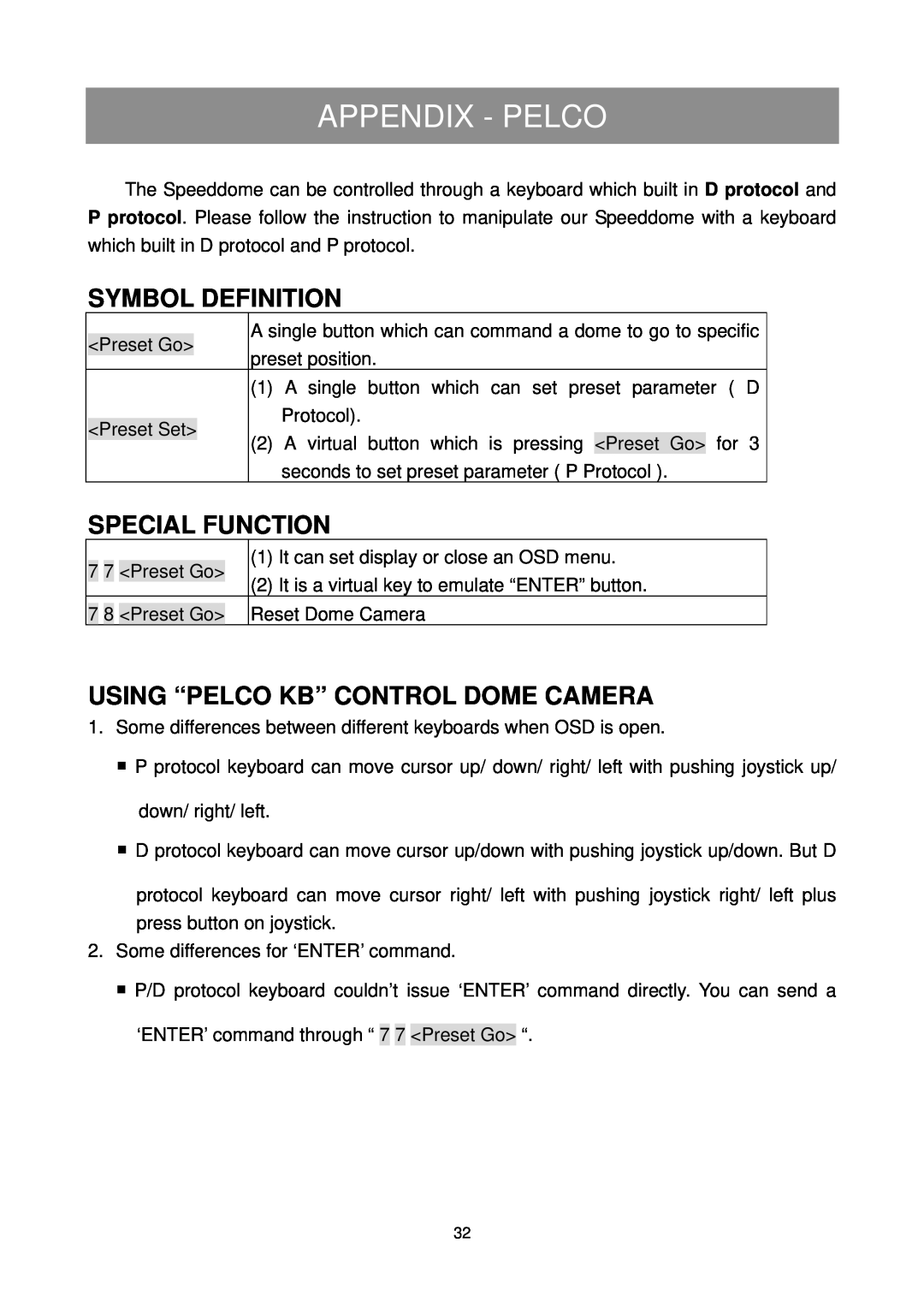 Elmo ESD-380 user manual Appendix - Pelco, Symbol Definition, Special Function, Using “Pelco Kb” Control Dome Camera 