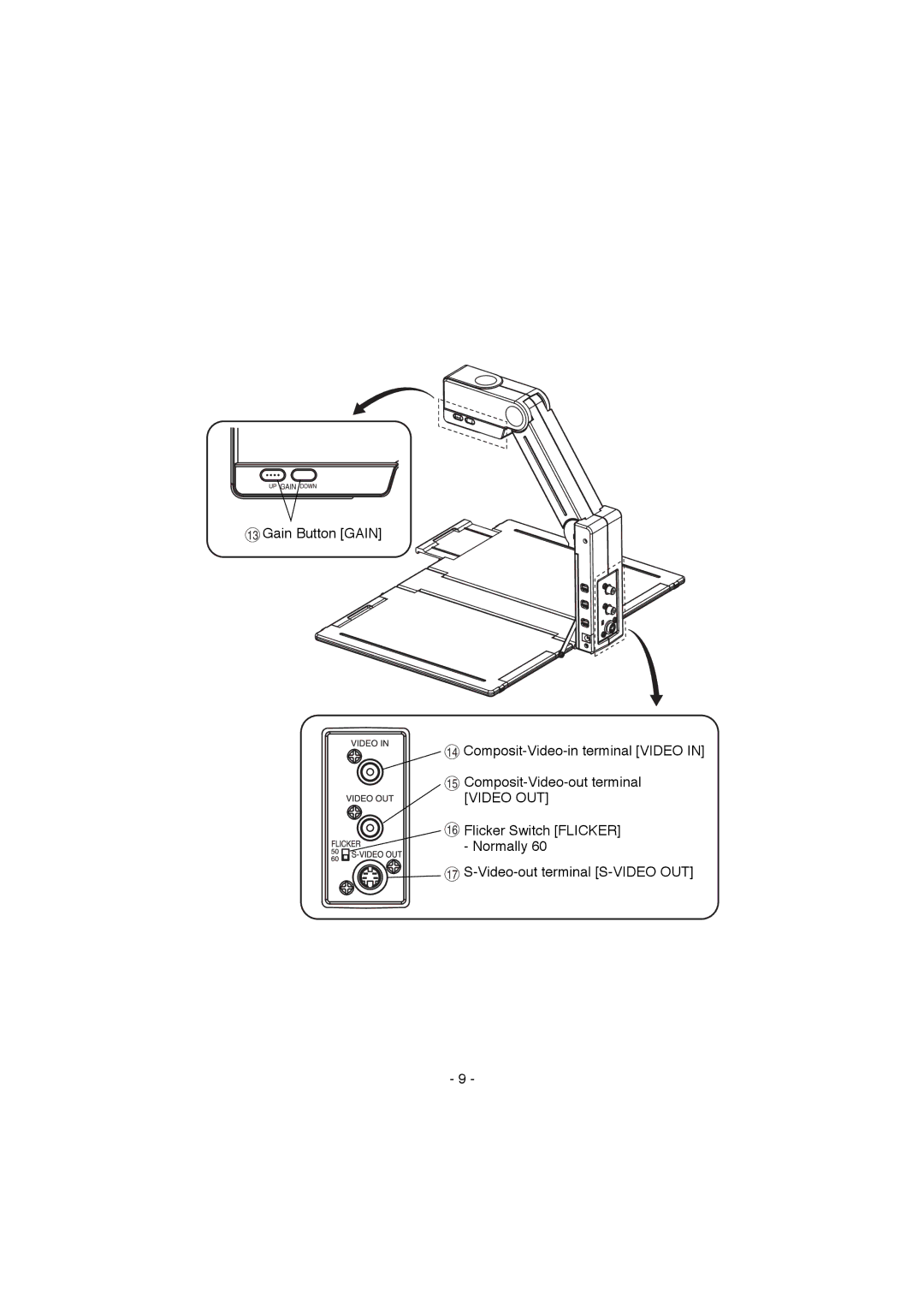 Elmo EV-200 instruction manual Video OUT 