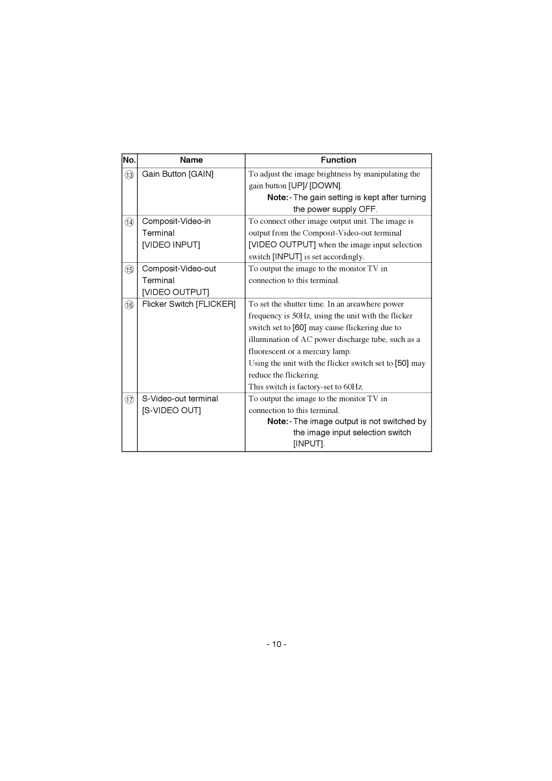 Elmo EV-200 instruction manual Video Input, Video Output 