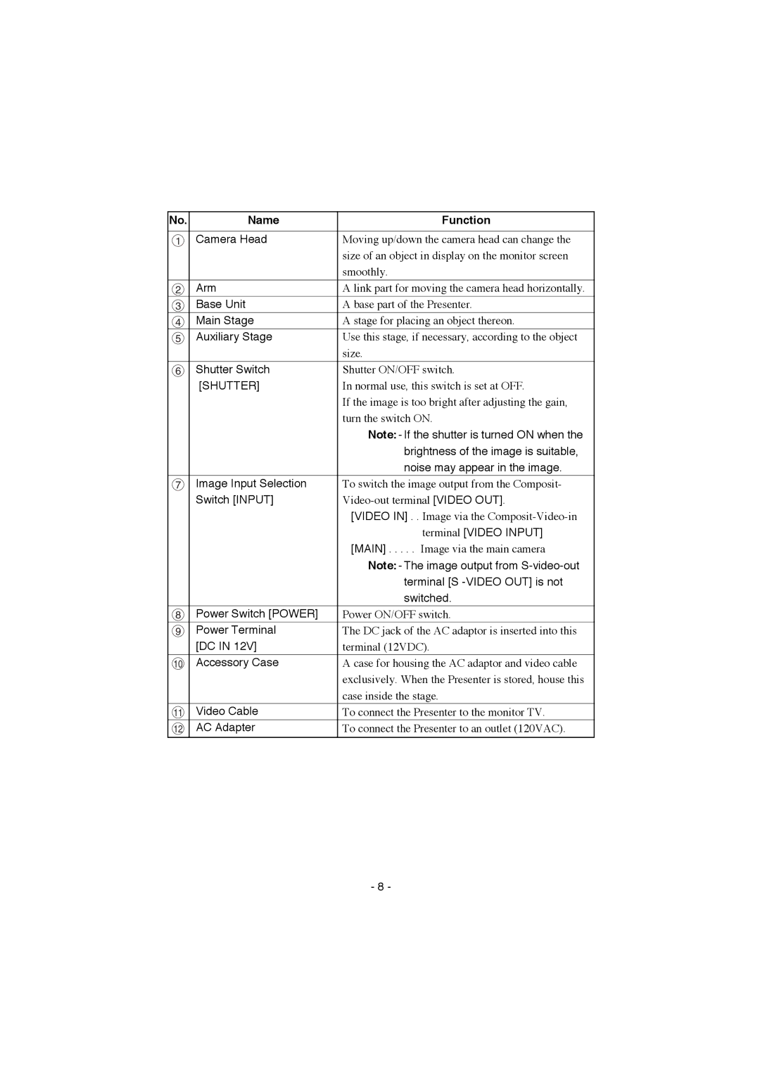 Elmo EV-200 instruction manual Name Function, Shutter 