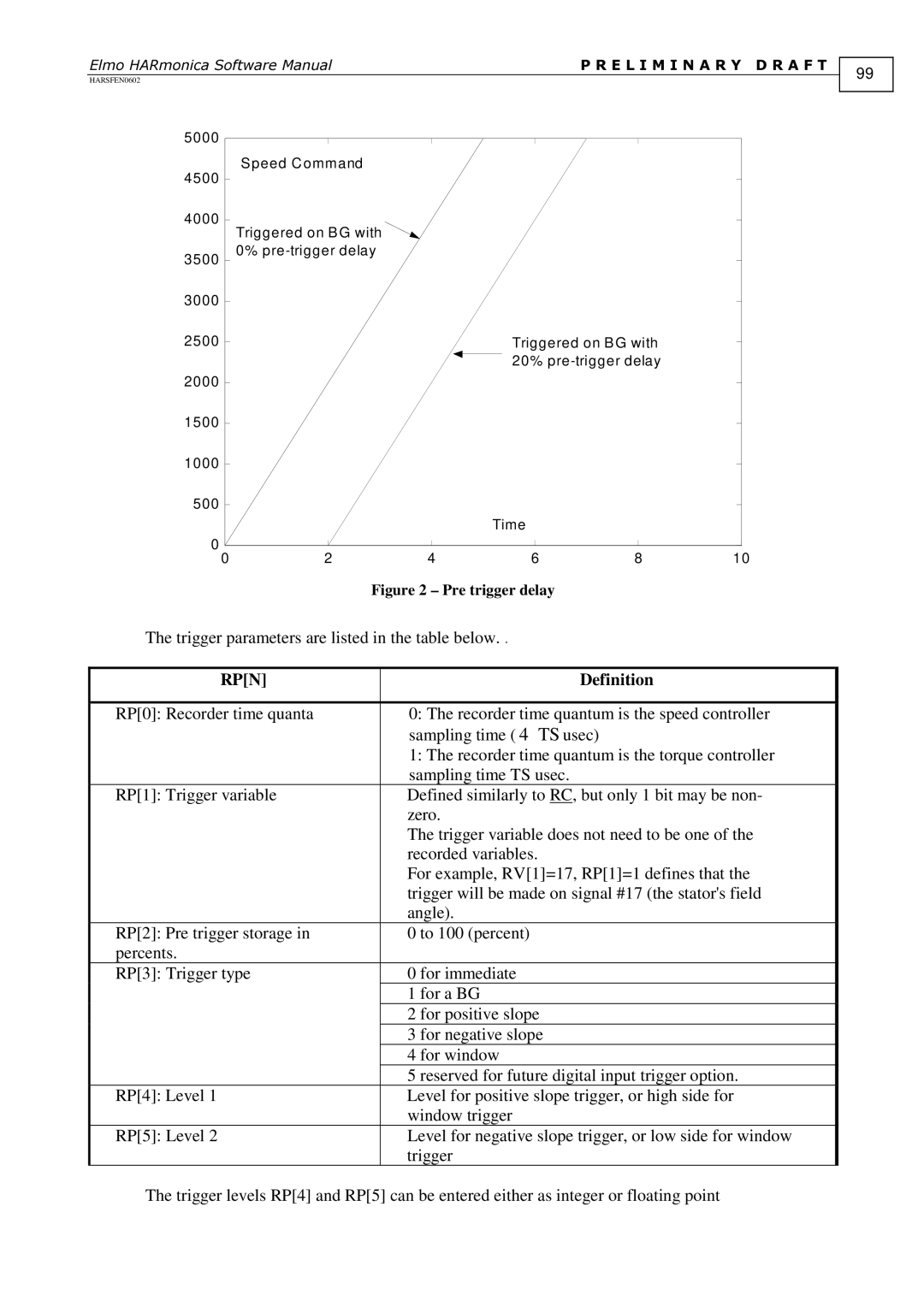 Elmo HARSFEN0602, HARmonica software manual Preliminary, Definition 