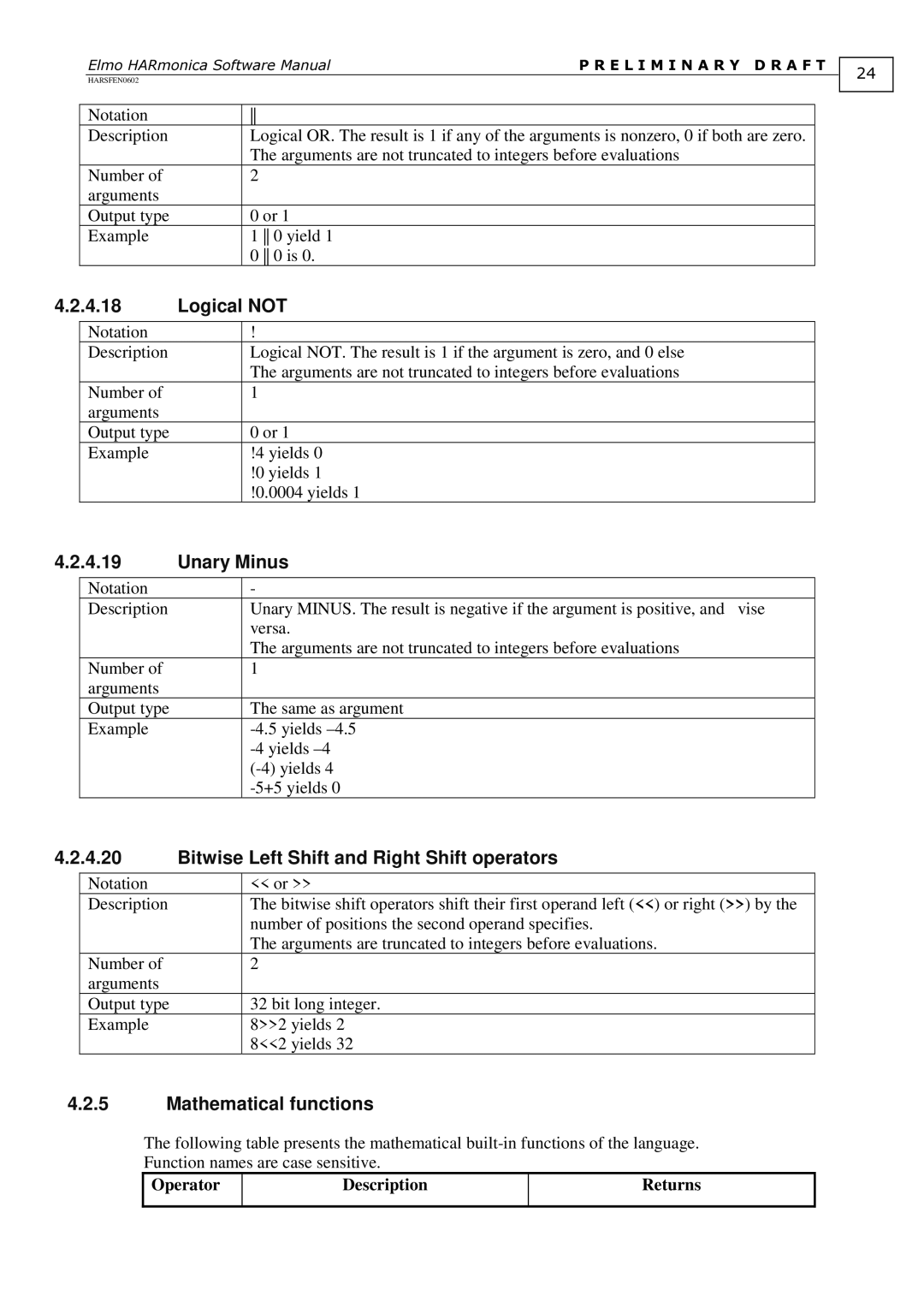 Elmo HARmonica, HARSFEN0602 Logical not, Unary Minus, Bitwise Left Shift and Right Shift operators, Mathematical functions 