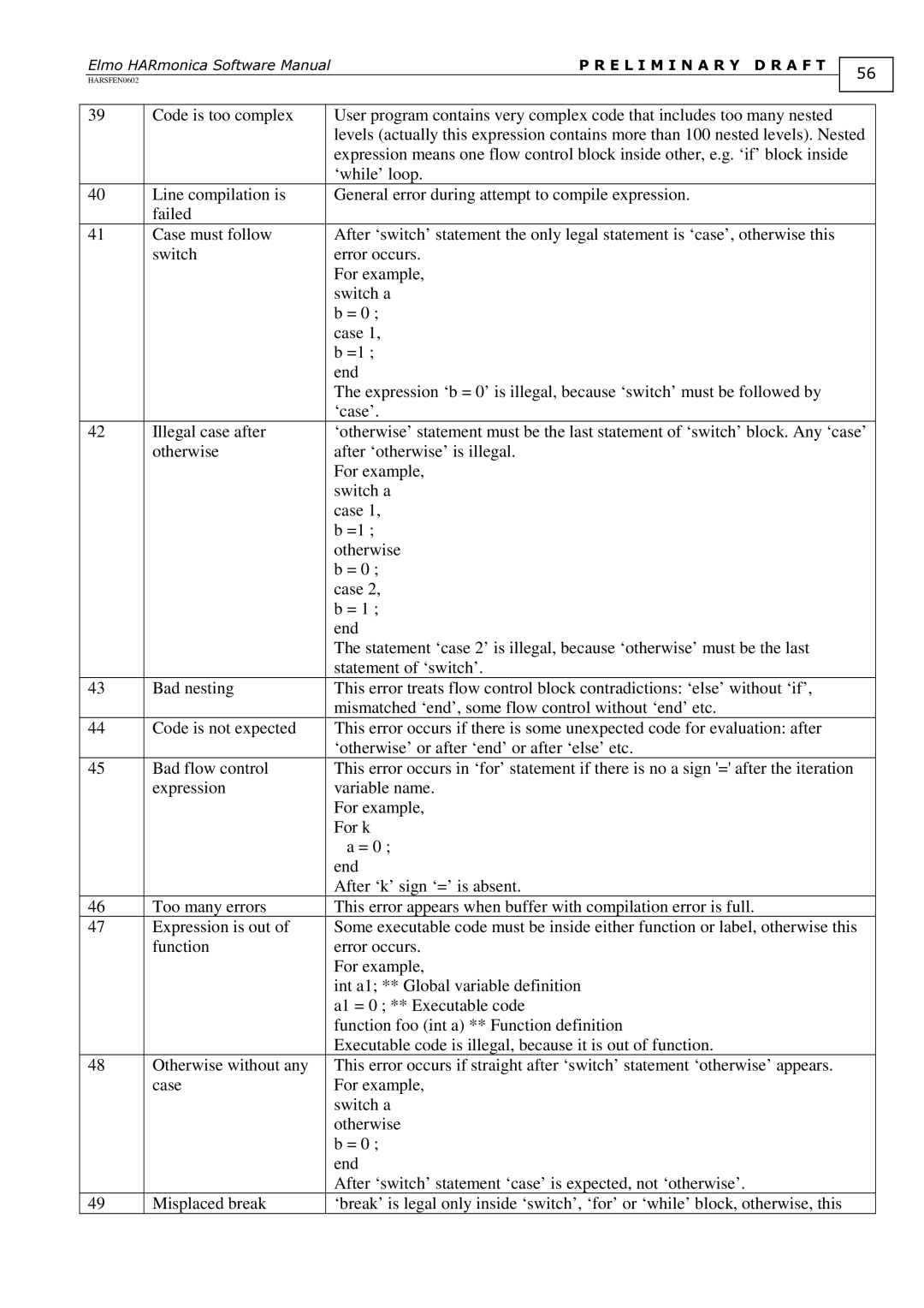 Elmo HARmonica, HARSFEN0602 software manual Preliminarydraft 