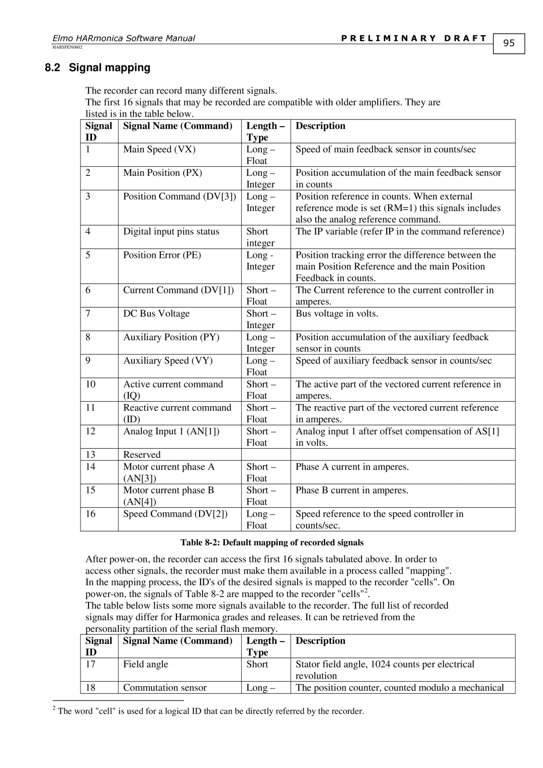 Elmo HARSFEN0602, HARmonica software manual Signal mapping, Signal Signal Name Command Length Description Type 