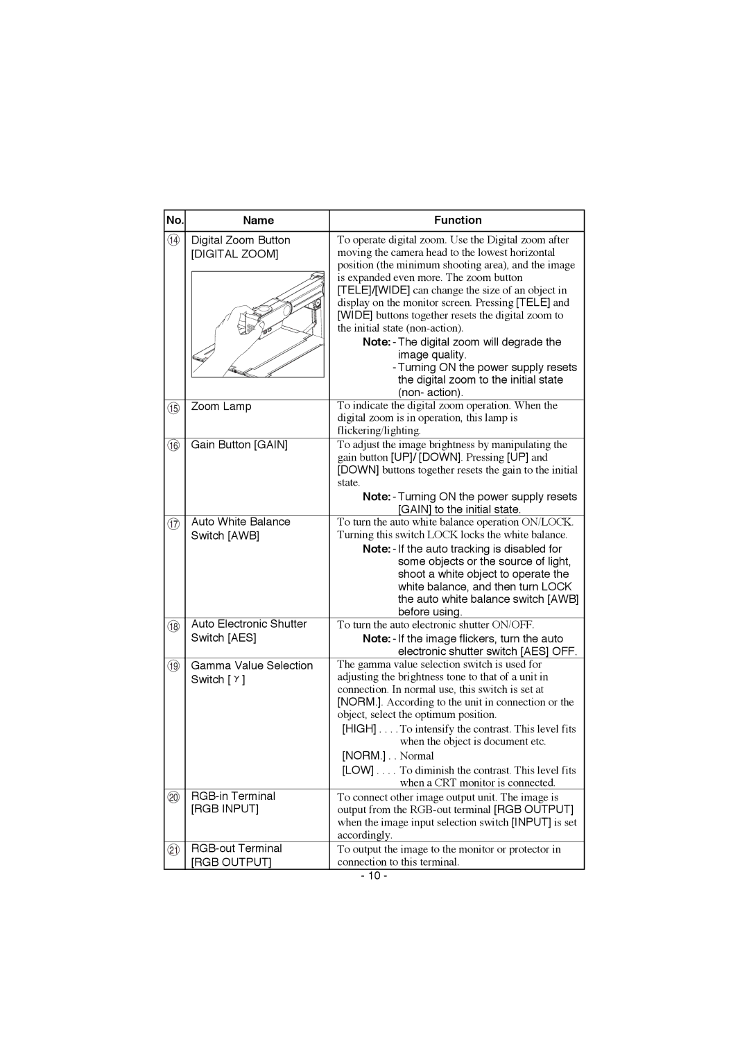 Elmo HV-100XG instruction manual Zoom Lamp, RGB Output 