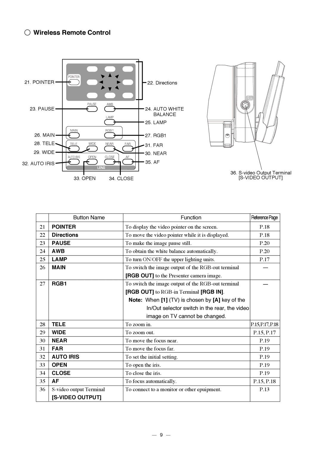 Elmo HV-3000XG instruction manual Button Name Function, Directions 