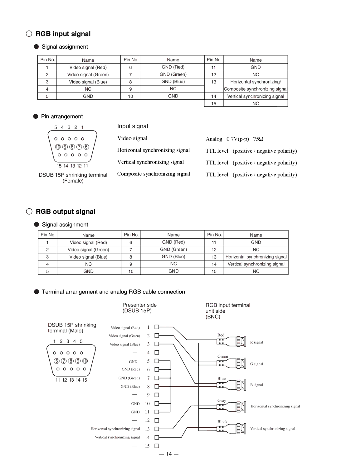 Elmo HV-3000XG instruction manual RGB input signal, RGB output signal, Signal assignment, Pin arrangement 