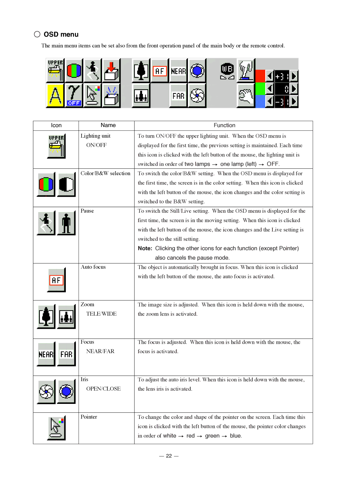 Elmo HV-3000XG instruction manual OSD menu, Icon Name Function, One lamp left, Also cancels the pause mode, Red Green Blue 