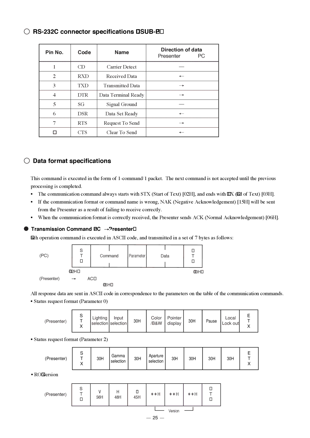 Elmo HV-3000XG RS-232C connector specifications DSUB-9P, Data format specifications, Pin No Code Name Direction of data 