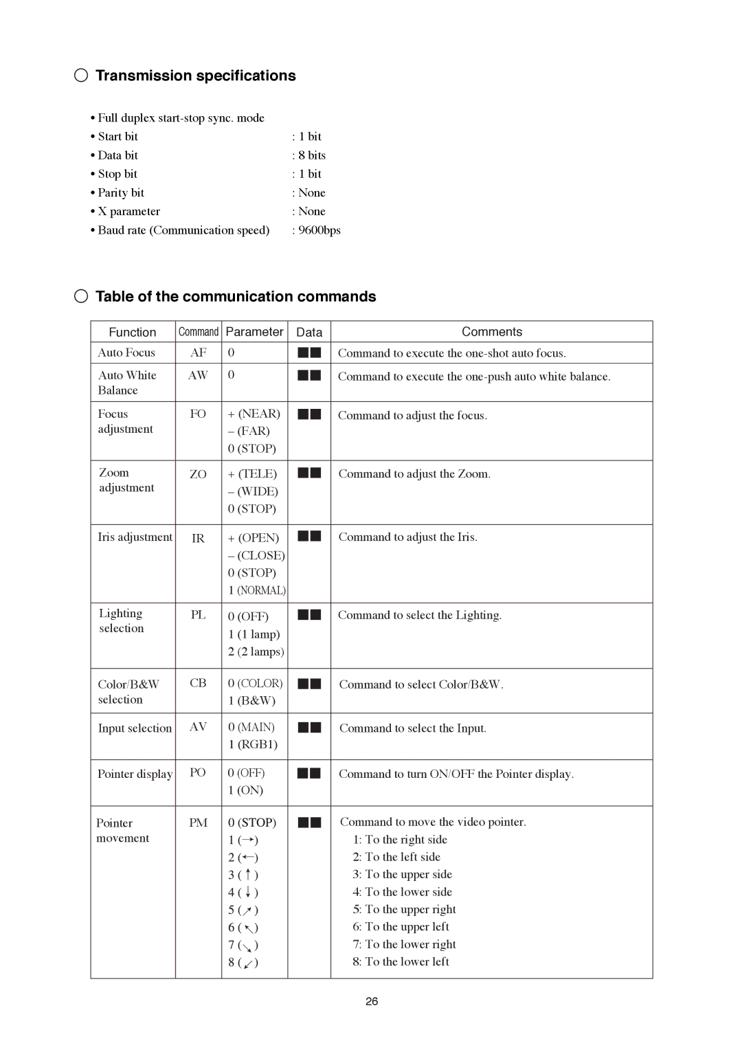 Elmo HV-3000XG instruction manual Transmission specifications, Table of the communication commands, Parameter Data Comments 